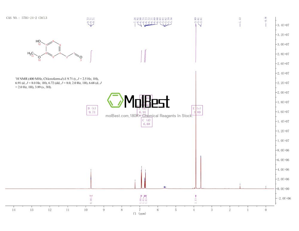 Espectro de teste de amostra física (NMR) de 5703-24-2