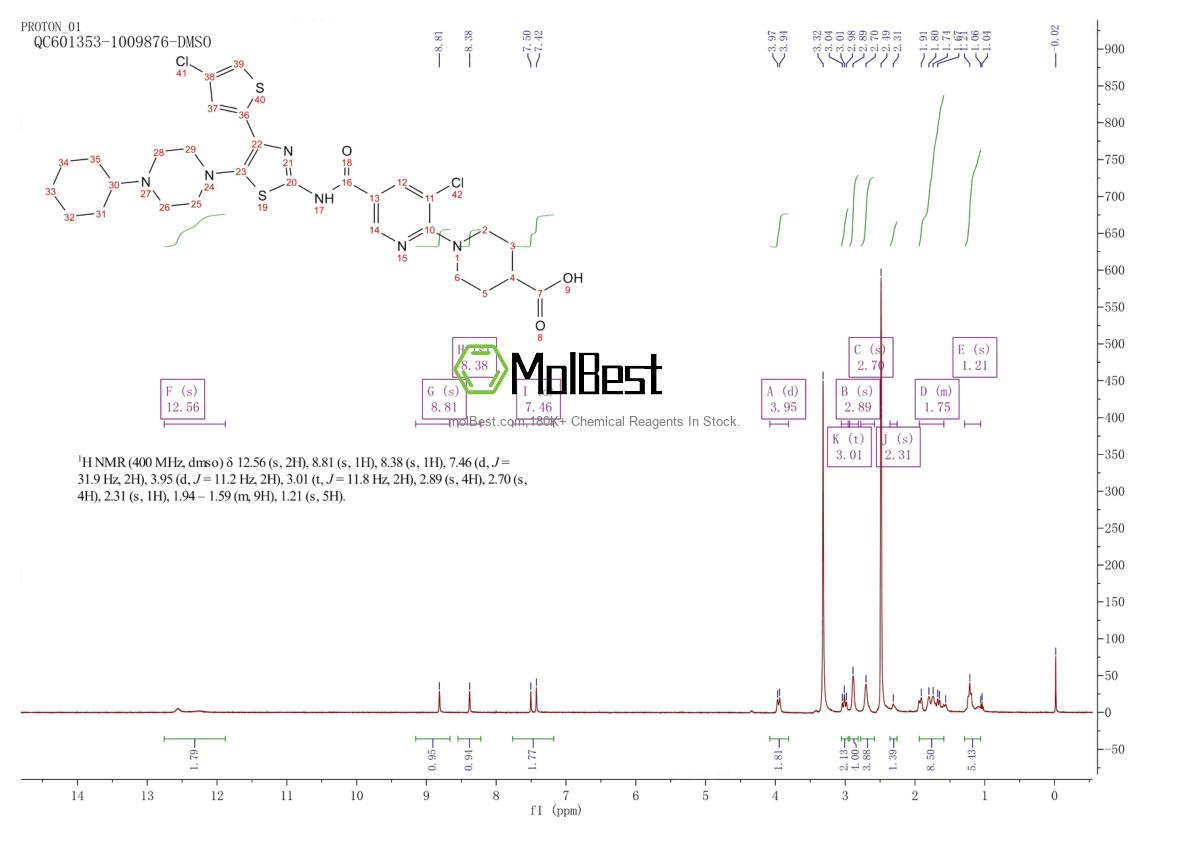 570406-98-3 fiziksel numune test spektrumu (NMR)