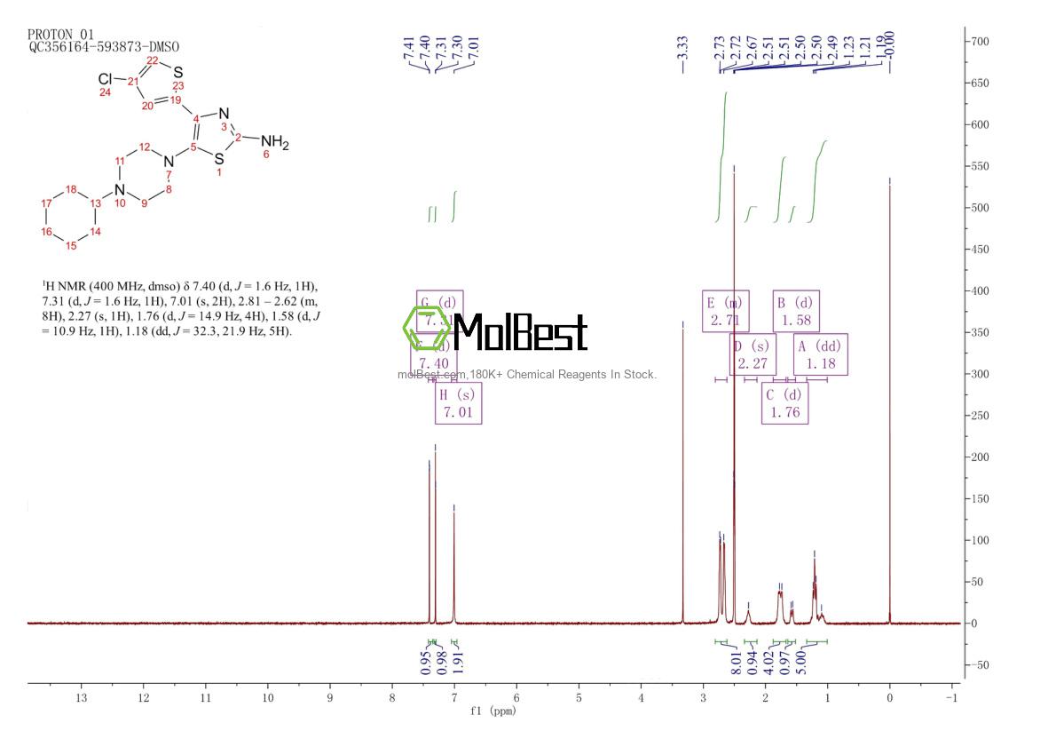 570407-42-0 fiziksel numune test spektrumu (NMR)