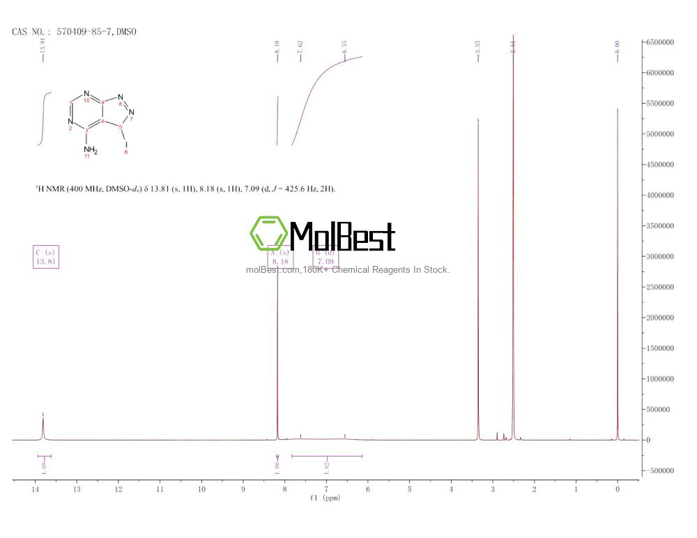 570409-85-7 fiziksel numune test spektrumu (NMR)