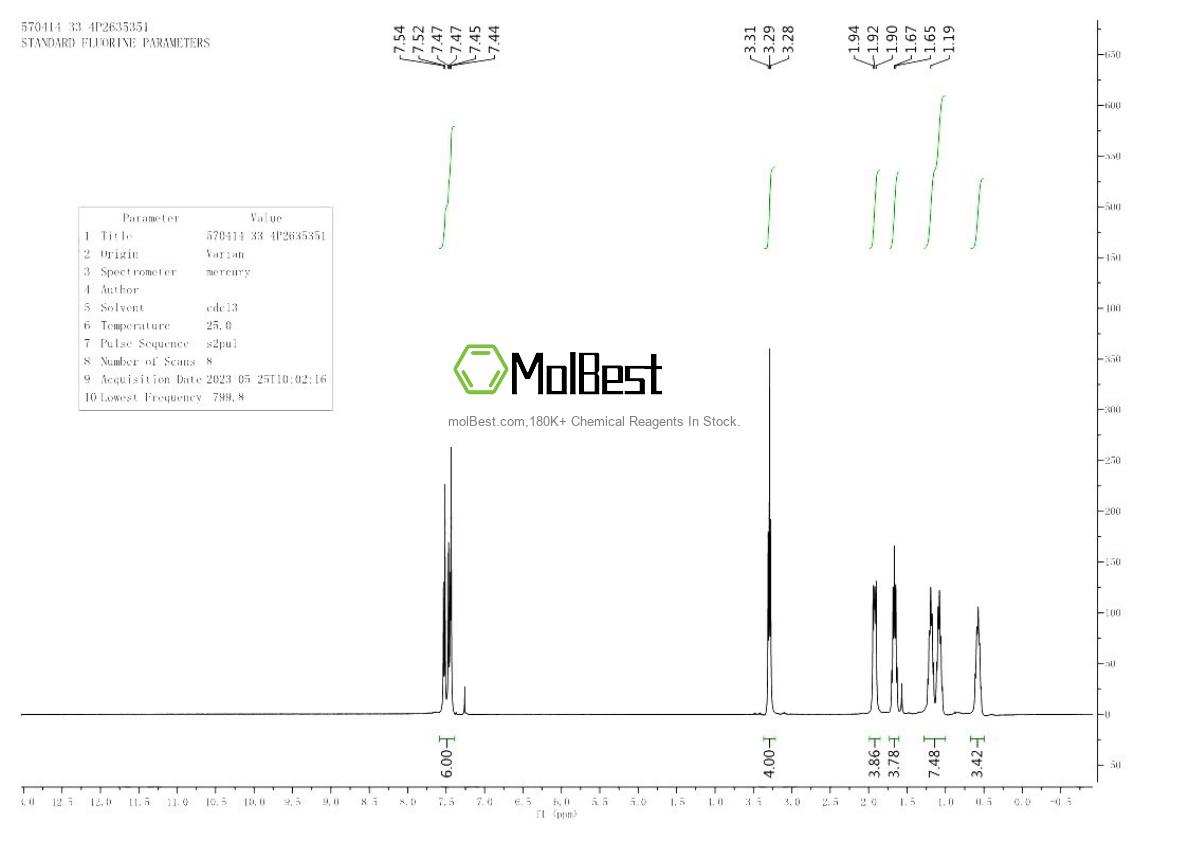 Physical sample testing spectrum (NMR) of 570414-33-4