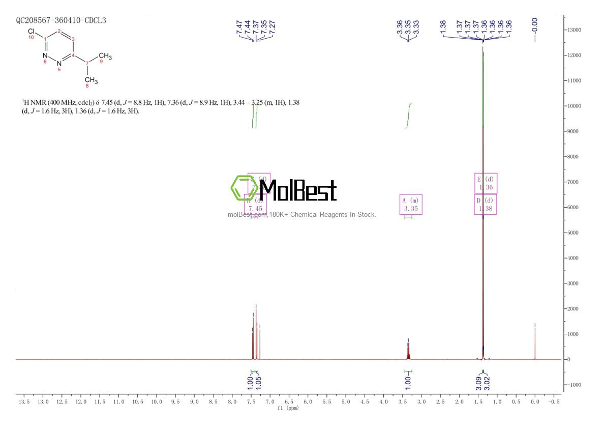 Physical sample testing spectrum (NMR) of 570416-35-2
