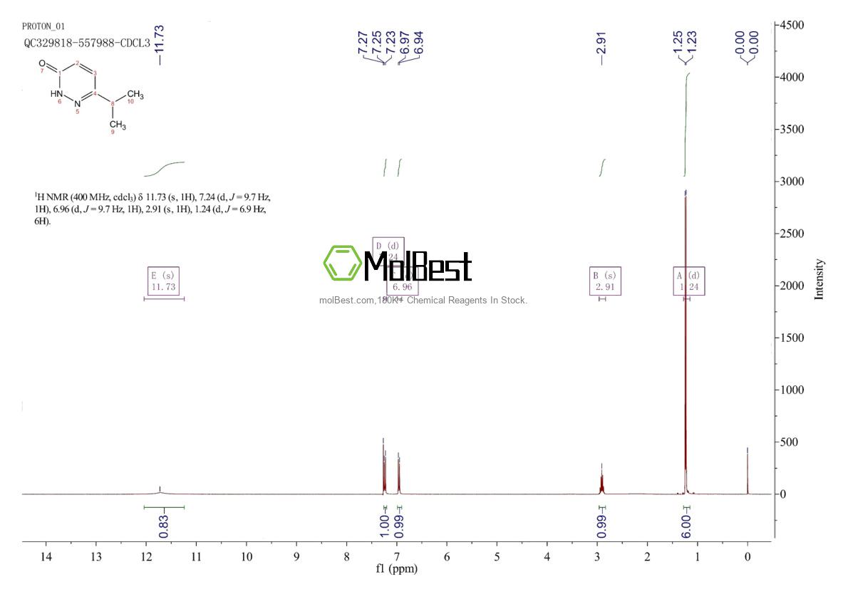 Physical sample testing spectrum (NMR) of 570416-36-3