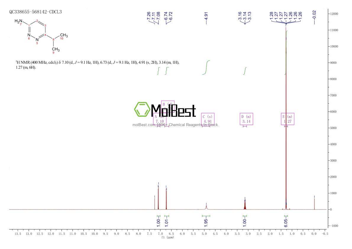 Physical sample testing spectrum (NMR) of 570416-37-4