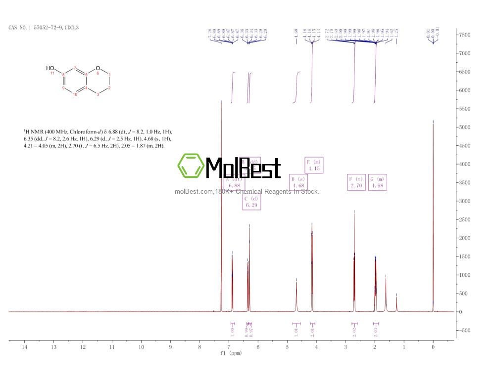 Physical sample testing spectrum (NMR) of 57052-72-9