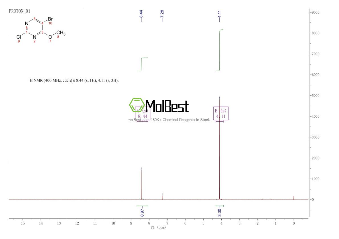 57054-92-9 fiziksel numune test spektrumu (NMR)
