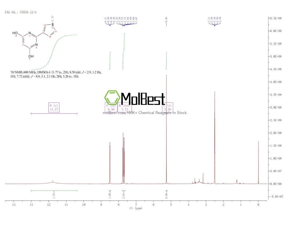 Physical sample testing spectrum (NMR) of 57059-12-8