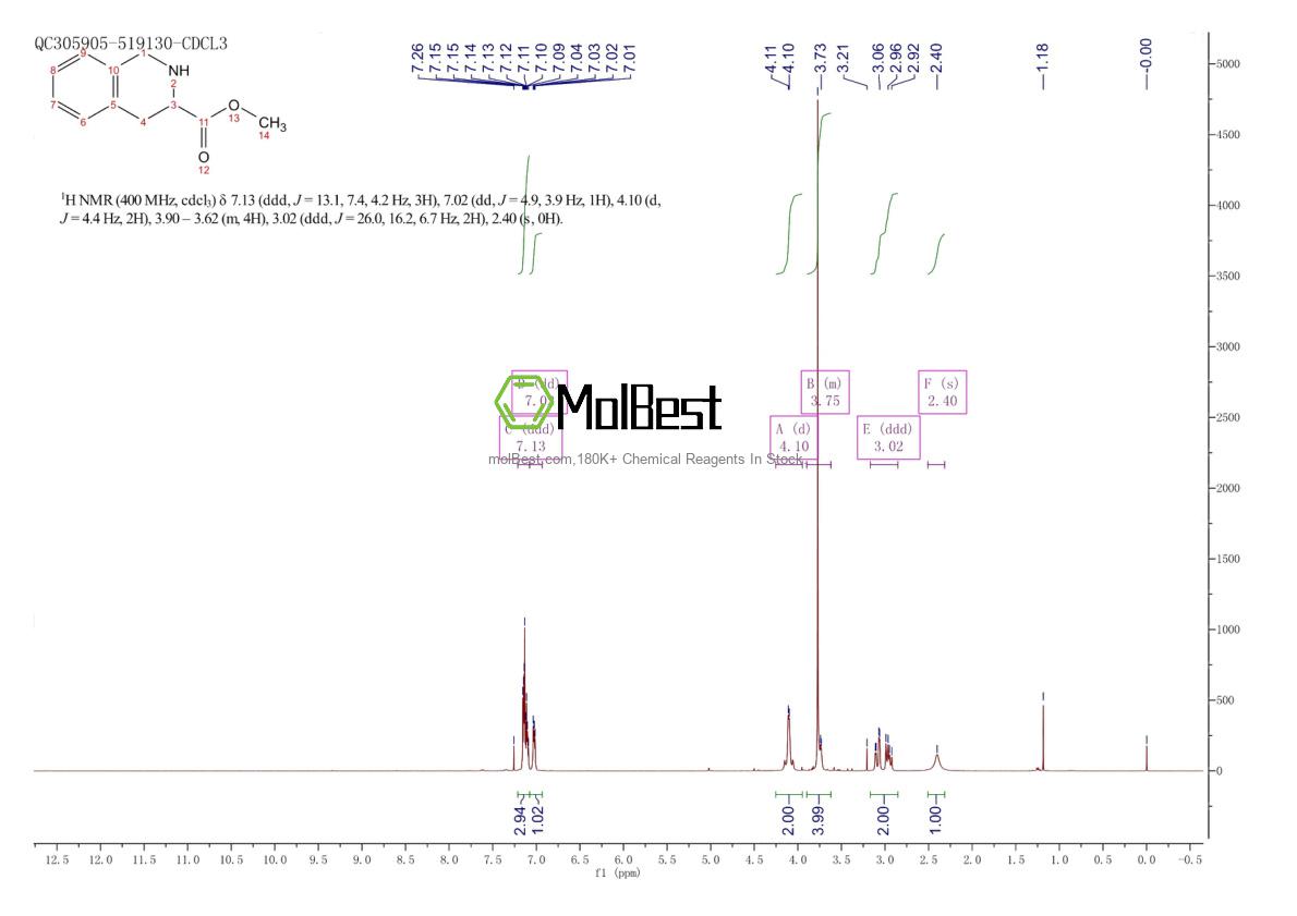 Physical sample testing spectrum (NMR) of 57060-86-3