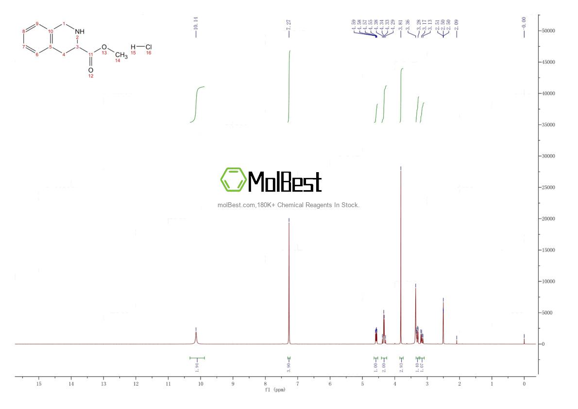 Physical sample testing spectrum (NMR) of 57060-88-5