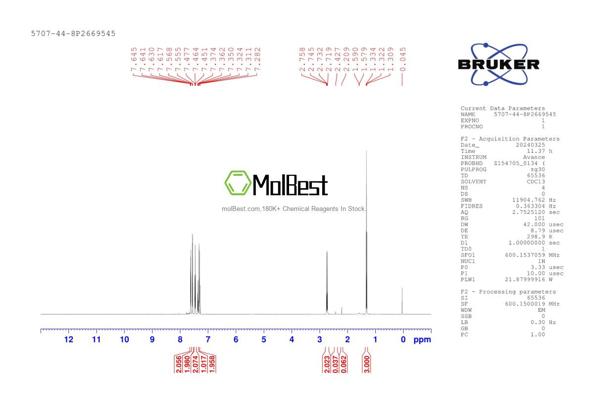 Physical sample testing spectrum (NMR) of 5707-44-8