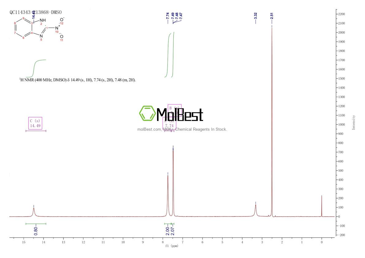 Physical sample testing spectrum (NMR) of 5709-67-1