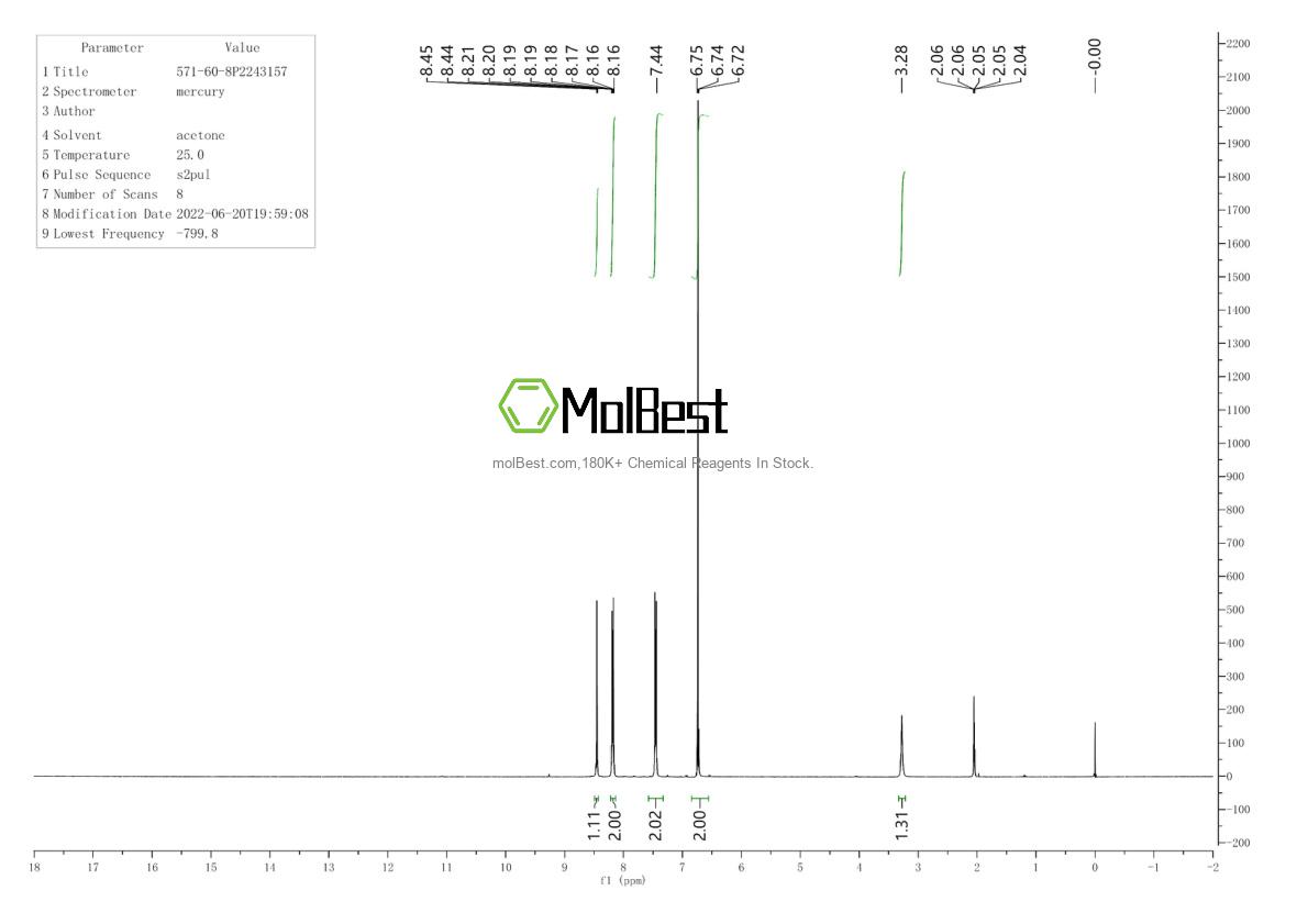 Physical sample testing spectrum (NMR) of 571-60-8