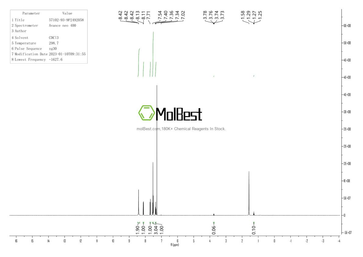 Physical sample testing spectrum (NMR) of 57102-93-9