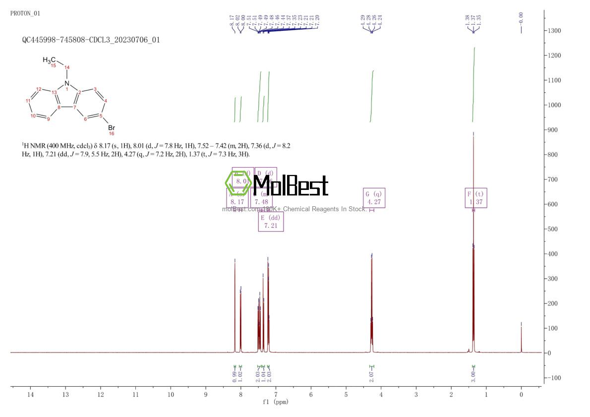 Physical sample testing spectrum (NMR) of 57102-97-3