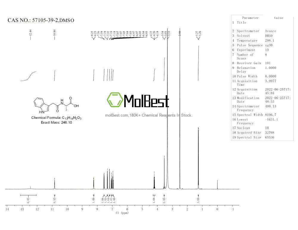 Physical sample testing spectrum (NMR) of 57105-39-2