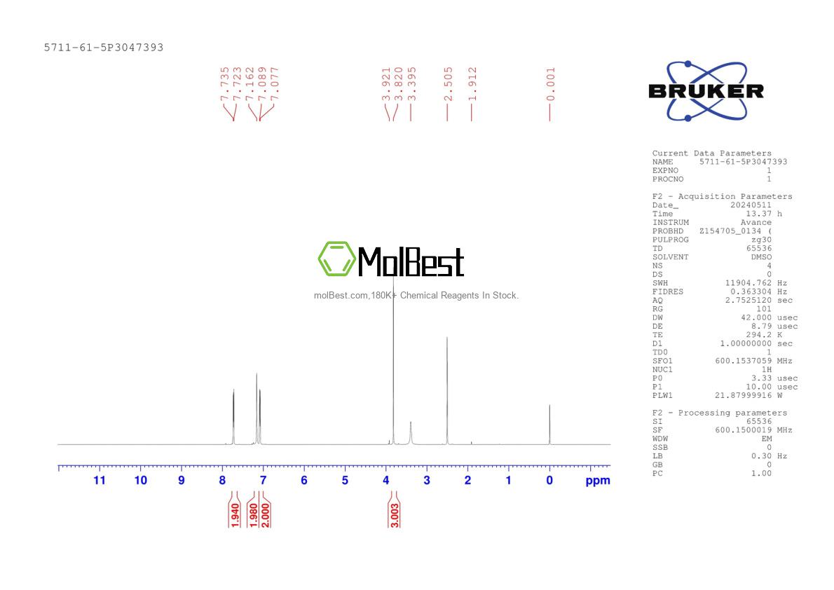 Physical sample testing spectrum (NMR) of 5711-61-5