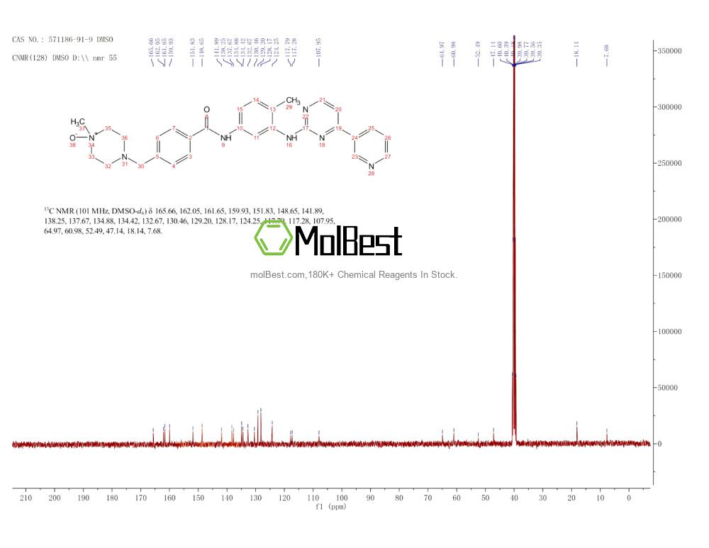 Physical sample testing spectrum (NMR) of 571186-91-9