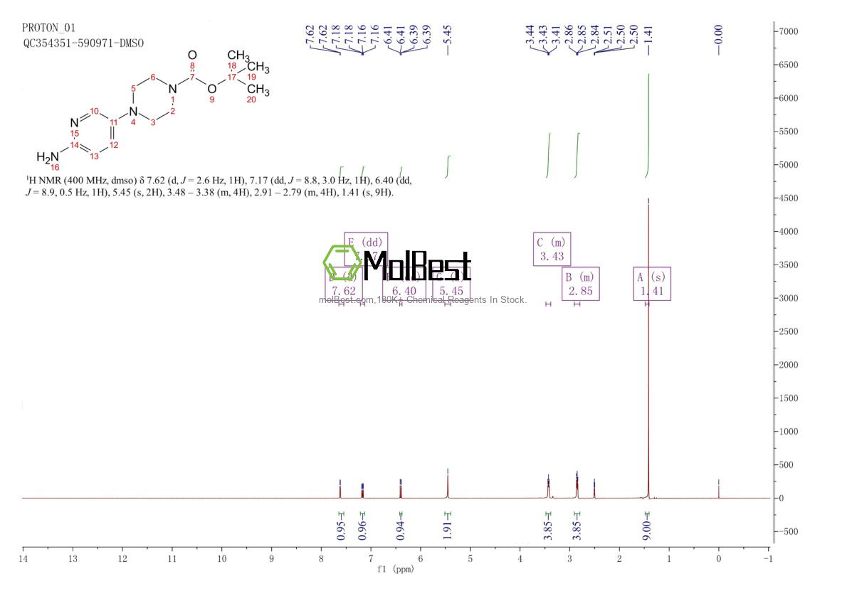 Physical sample testing spectrum (NMR) of 571188-59-5