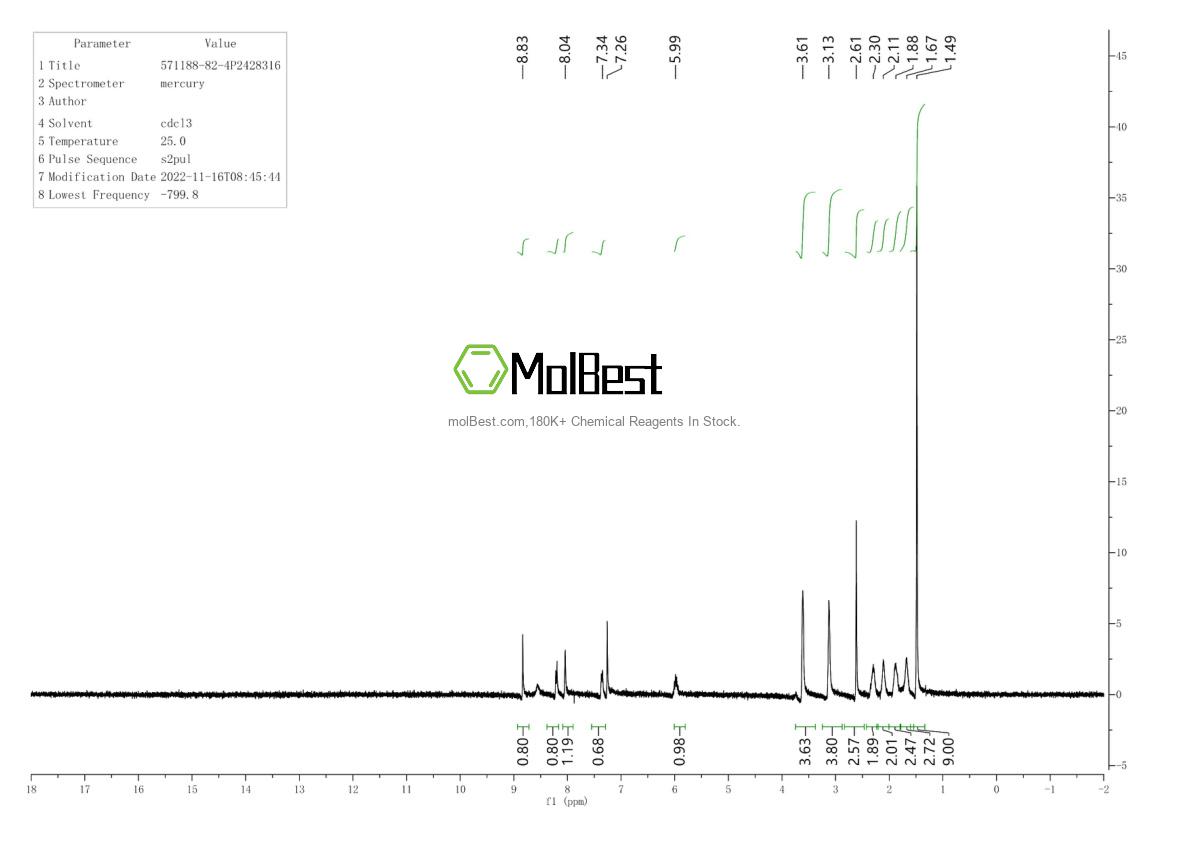 Physical sample testing spectrum (NMR) of 571188-82-4