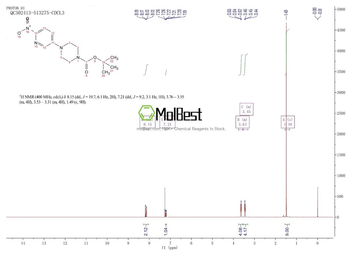 Spektrum pengujian sampel fisik (NMR) 571189-16-7