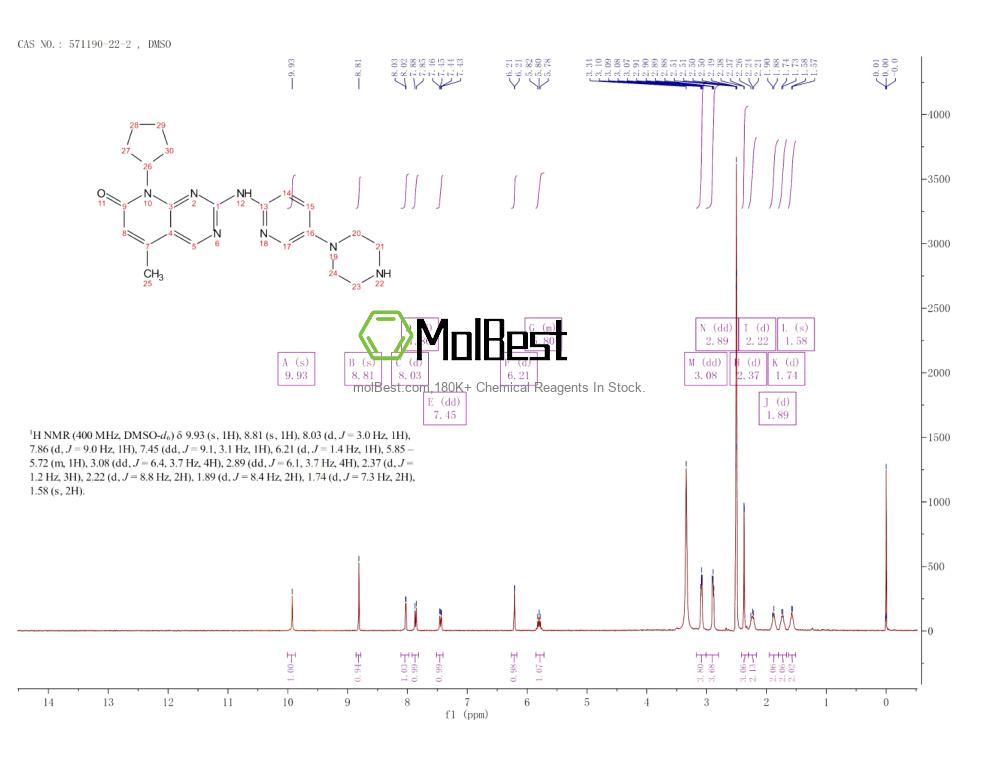 Physical sample testing spectrum (NMR) of 571190-22-2