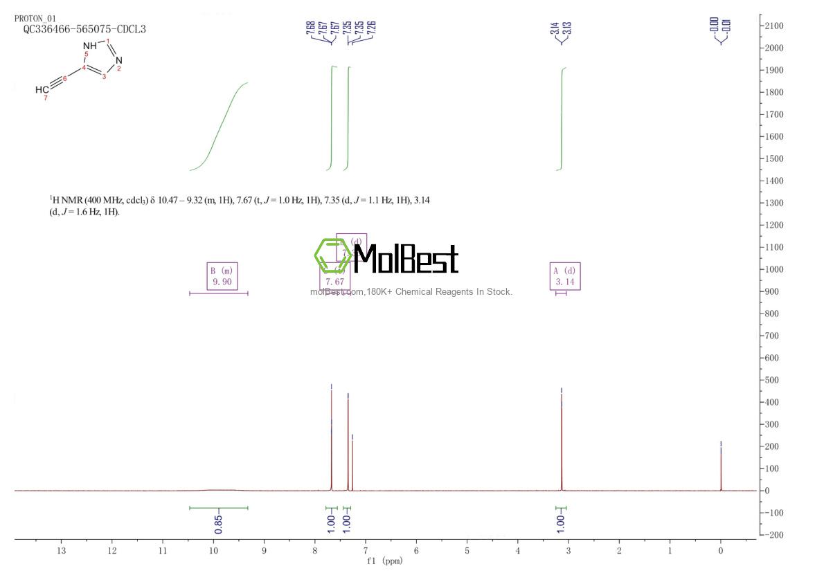 Physical sample testing spectrum (NMR) of 57121-48-9