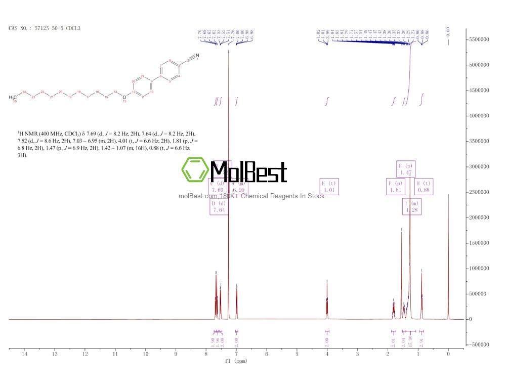 57125-50-5 fiziksel numune test spektrumu (NMR)