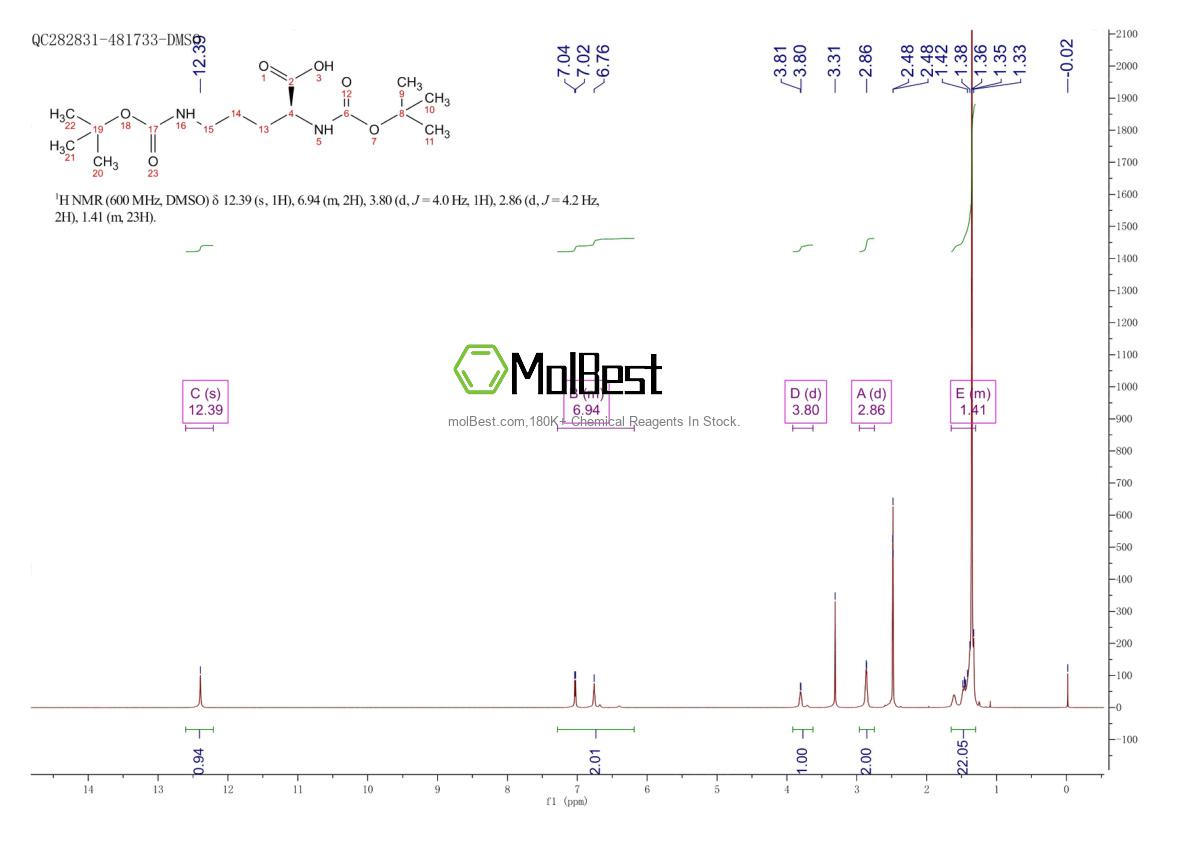Physical sample testing spectrum (NMR) of 57133-29-6