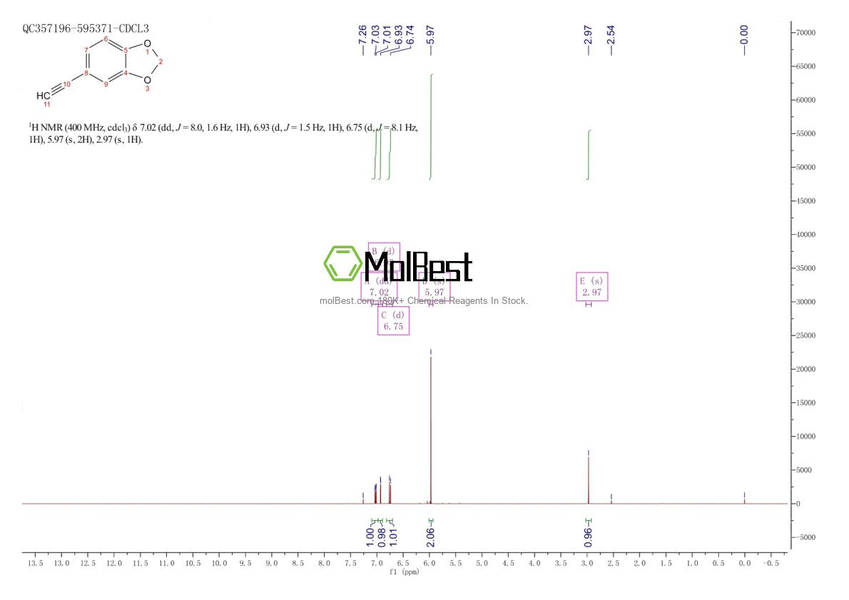 Physical sample testing spectrum (NMR) of 57134-53-9