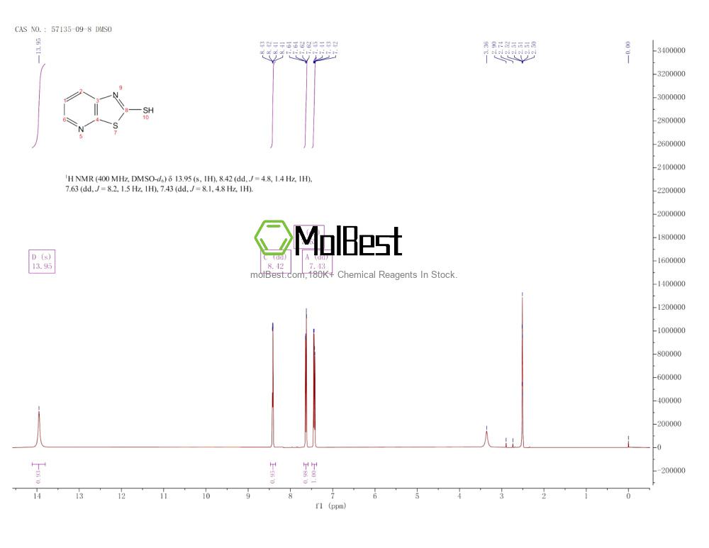 Physical sample testing spectrum (NMR) of 57135-09-8