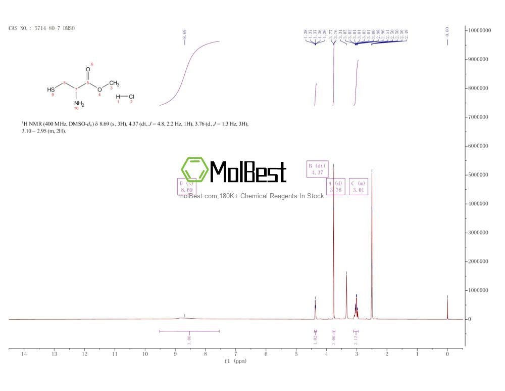 5714-80-7 fiziksel numune test spektrumu (NMR)
