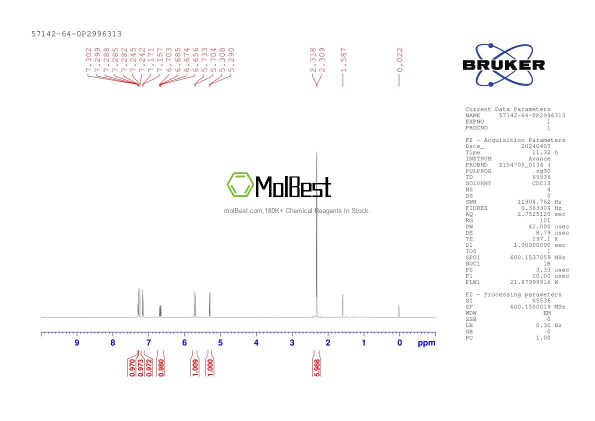Physical sample testing spectrum (NMR) of 57142-64-0