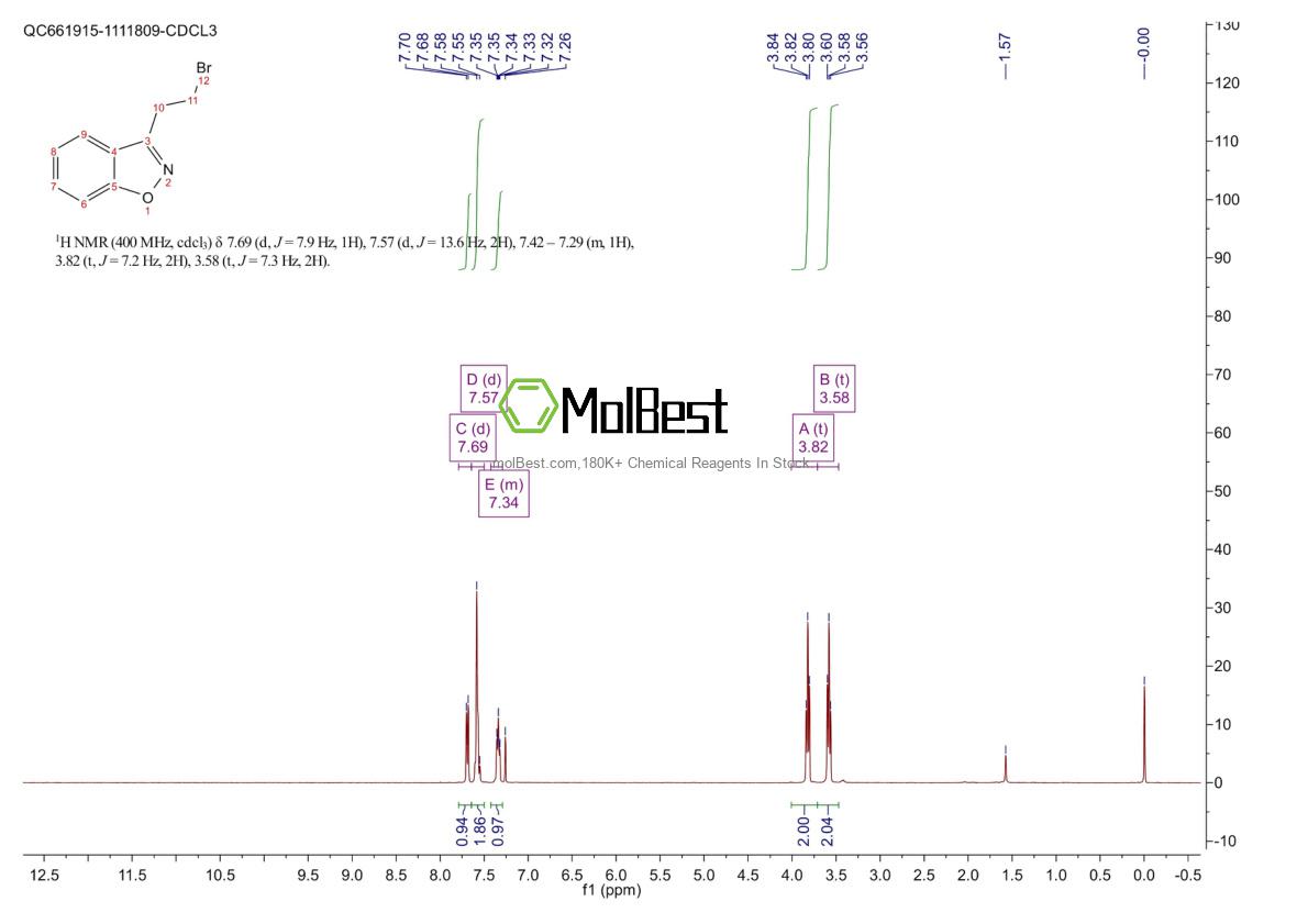 57148-67-1 fiziksel numune test spektrumu (NMR)