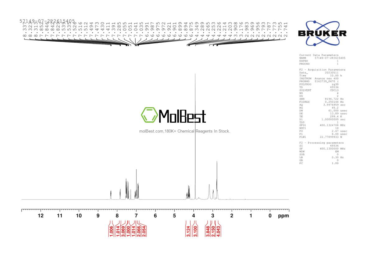 Physical sample testing spectrum (NMR) of 57149-07-2