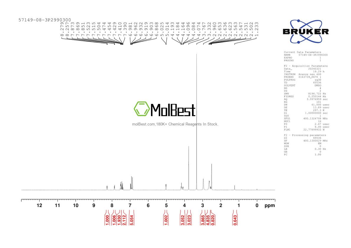 Physical sample testing spectrum (NMR) of 57149-08-3