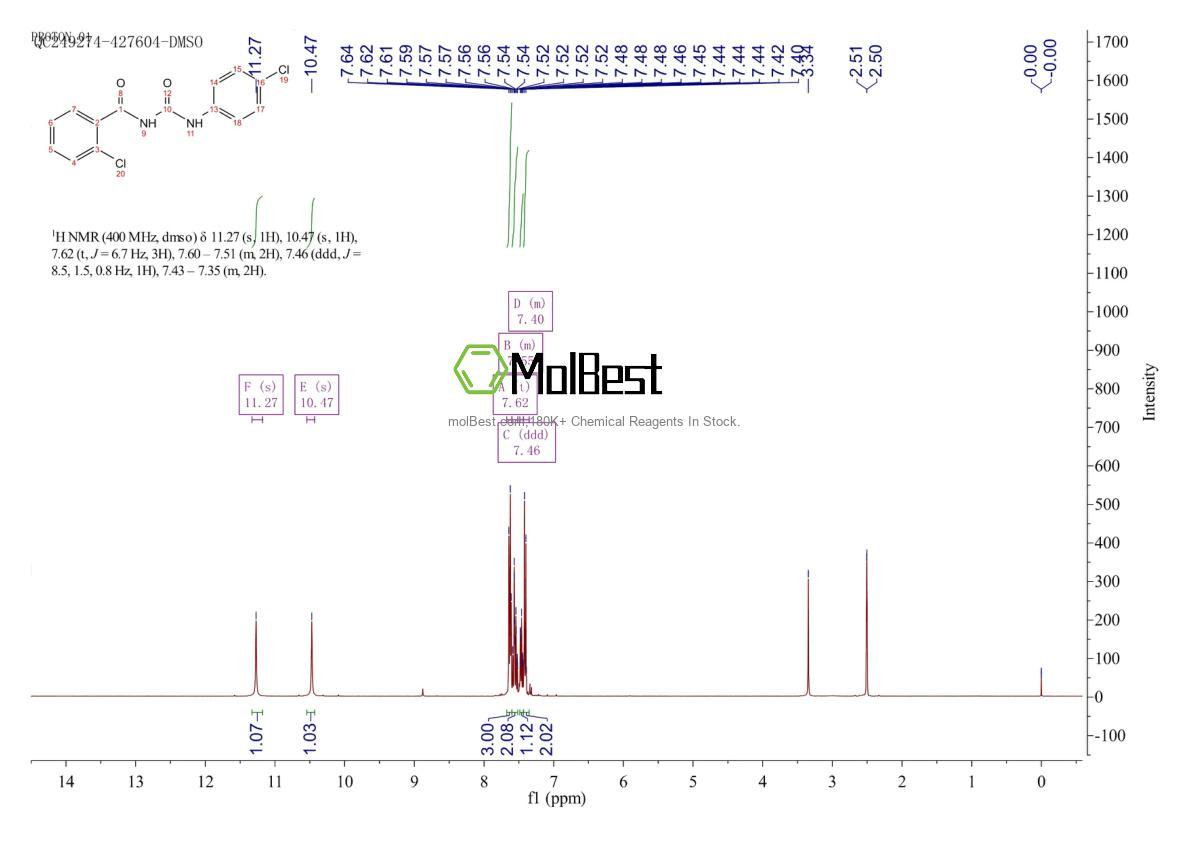 57160-47-1 fiziksel numune test spektrumu (NMR)