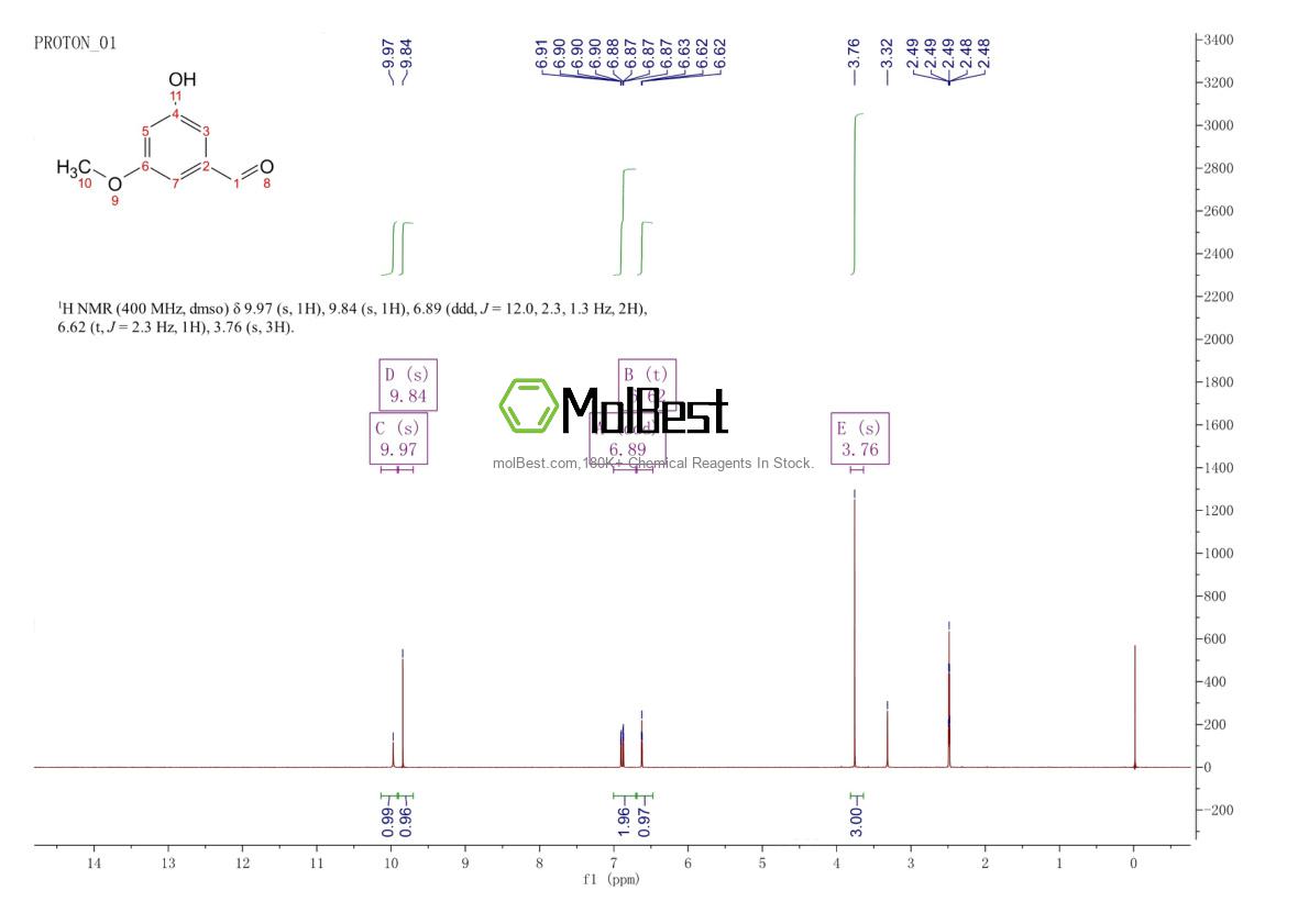 Physical sample testing spectrum (NMR) of 57179-35-8