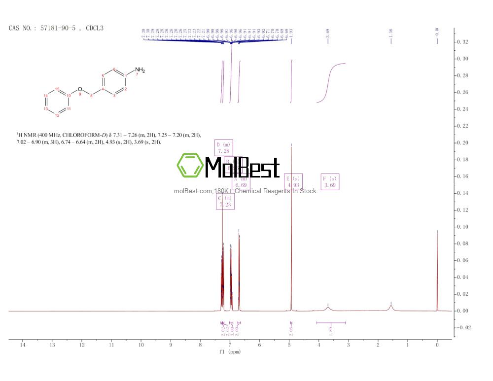 57181-90-5 fiziksel numune test spektrumu (NMR)
