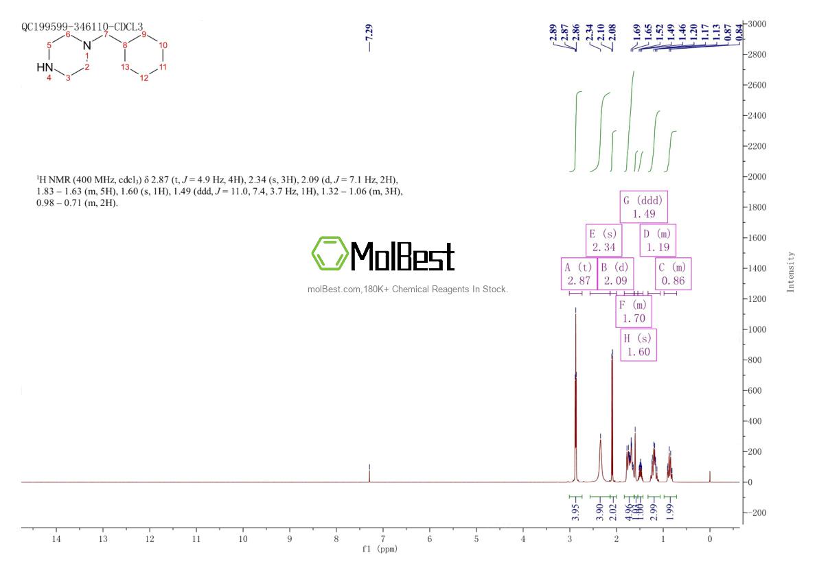 Physical sample testing spectrum (NMR) of 57184-23-3