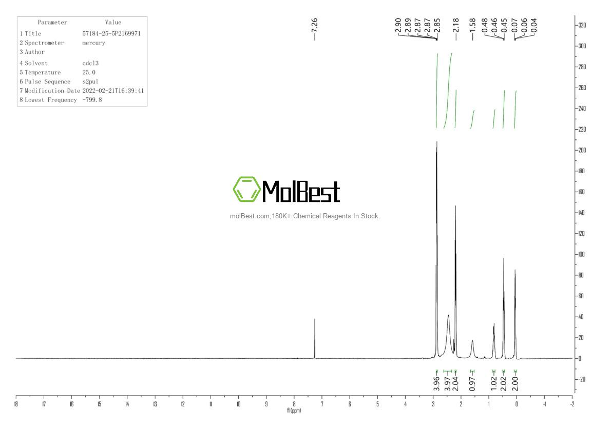 Physical sample testing spectrum (NMR) of 57184-25-5
