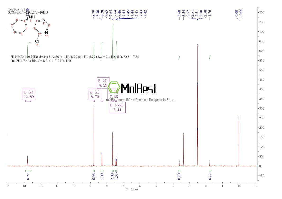 Physical sample testing spectrum (NMR) of 5719-08-4