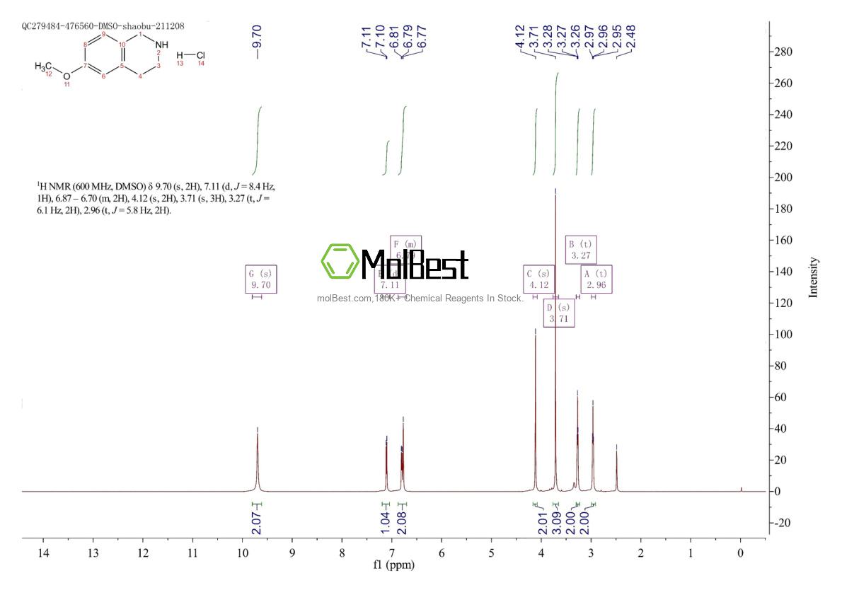 Physical sample testing spectrum (NMR) of 57196-62-0