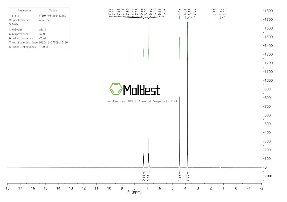 Physical sample testing spectrum (NMR) of 57198-56-8