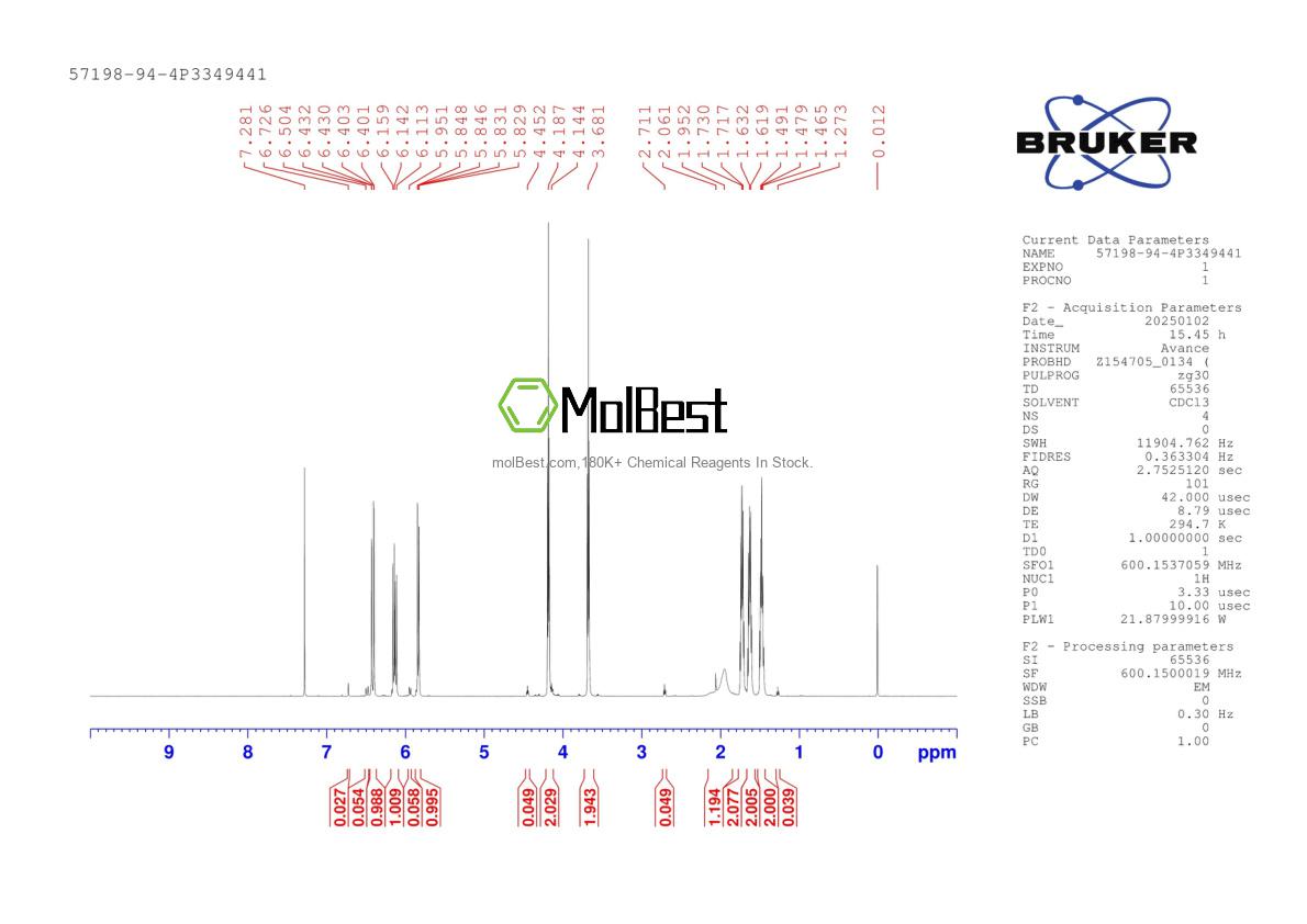 Physical sample testing spectrum (NMR) of 57198-94-4