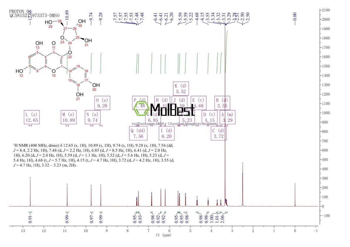 Physical sample testing spectrum (NMR) of 572-30-5