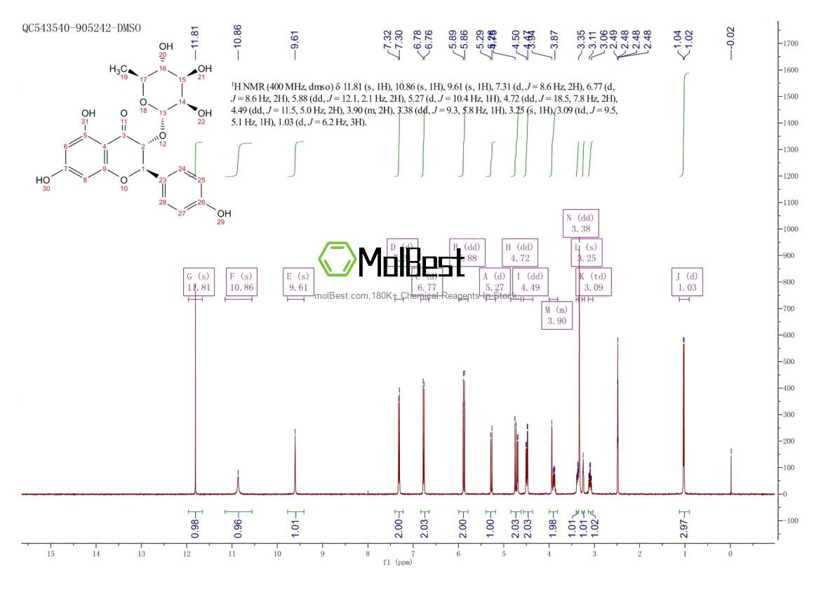 Physical sample testing spectrum (NMR) of 572-31-6