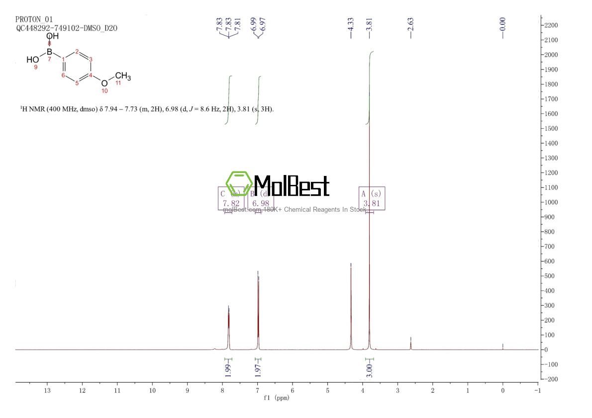 Physical sample testing spectrum (NMR) of 5720-07-0