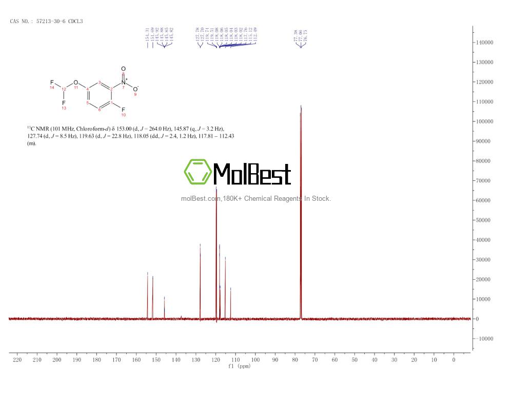Physical sample testing spectrum (NMR) of 57213-30-6