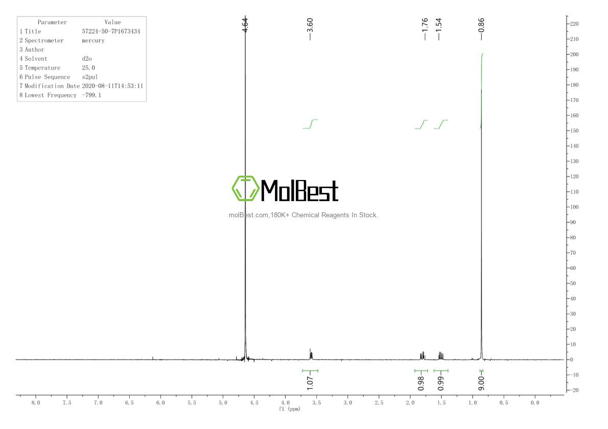 Physical sample testing spectrum (NMR) of 57224-50-7
