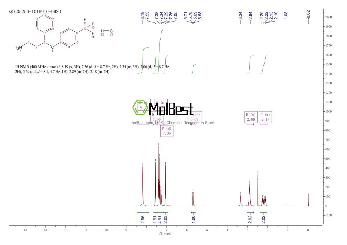 Physical sample testing spectrum (NMR) of 57226-68-3